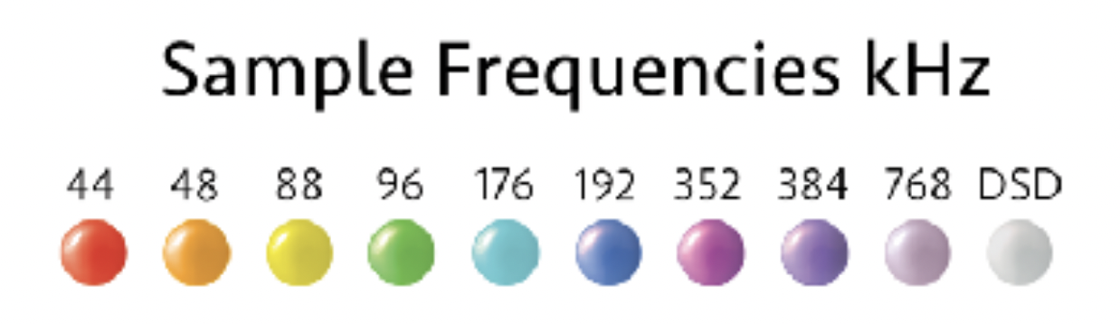 Mojo sample frequencies kHz